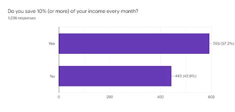 Personal Finance In the Philippines: Tips and Statistics.